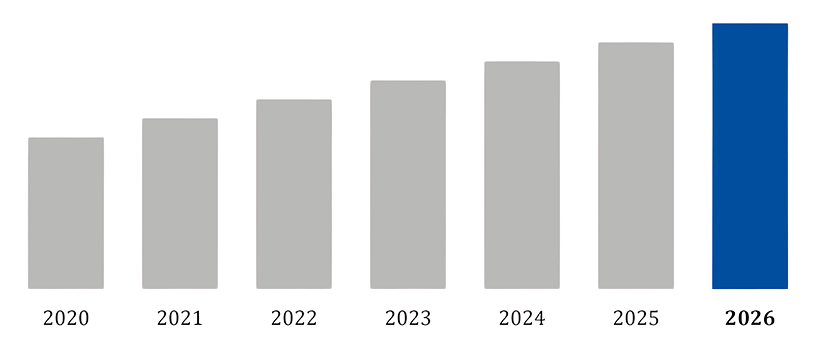 Wertermittlung Balken Grafik